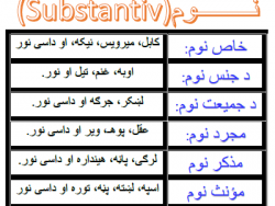 Bilde og eksempler av pashto substantiver