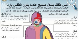 Illustrasjon av rett påkledning i vinterkulden med skriftlig forklaring på arabisk