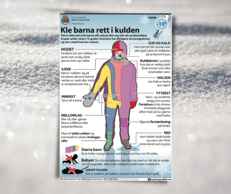 Plakat (2012): Kle barna riktig i vinterkulda
