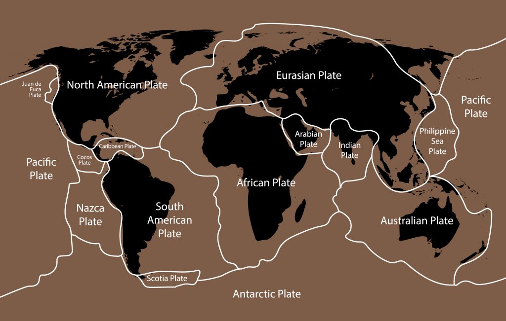 Illustrasjon som viser verdenskart med jordplatene markert. Alle kontinentene ligger på hver sin plate. Stillehavet og Antarktis ligger også på hver sin plate. Mellom de store platene ligger mindre plater.
